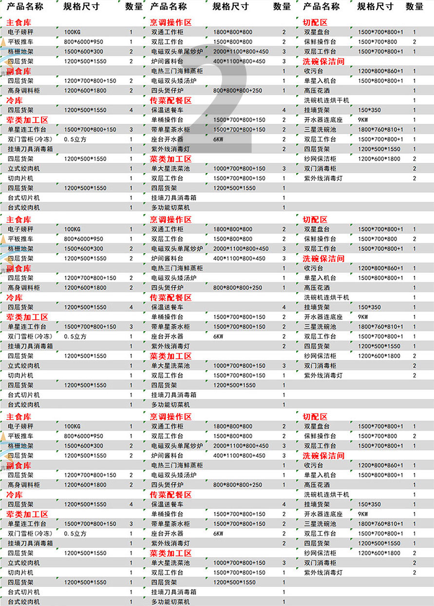 50-100Star hotel kitchen Equipment List