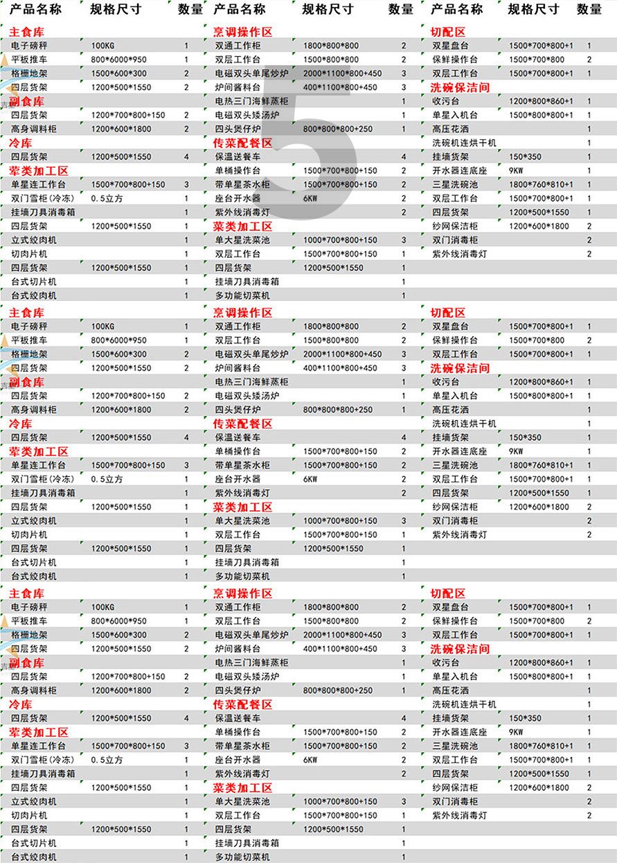 200-300Star hotel kitchen Equipment List