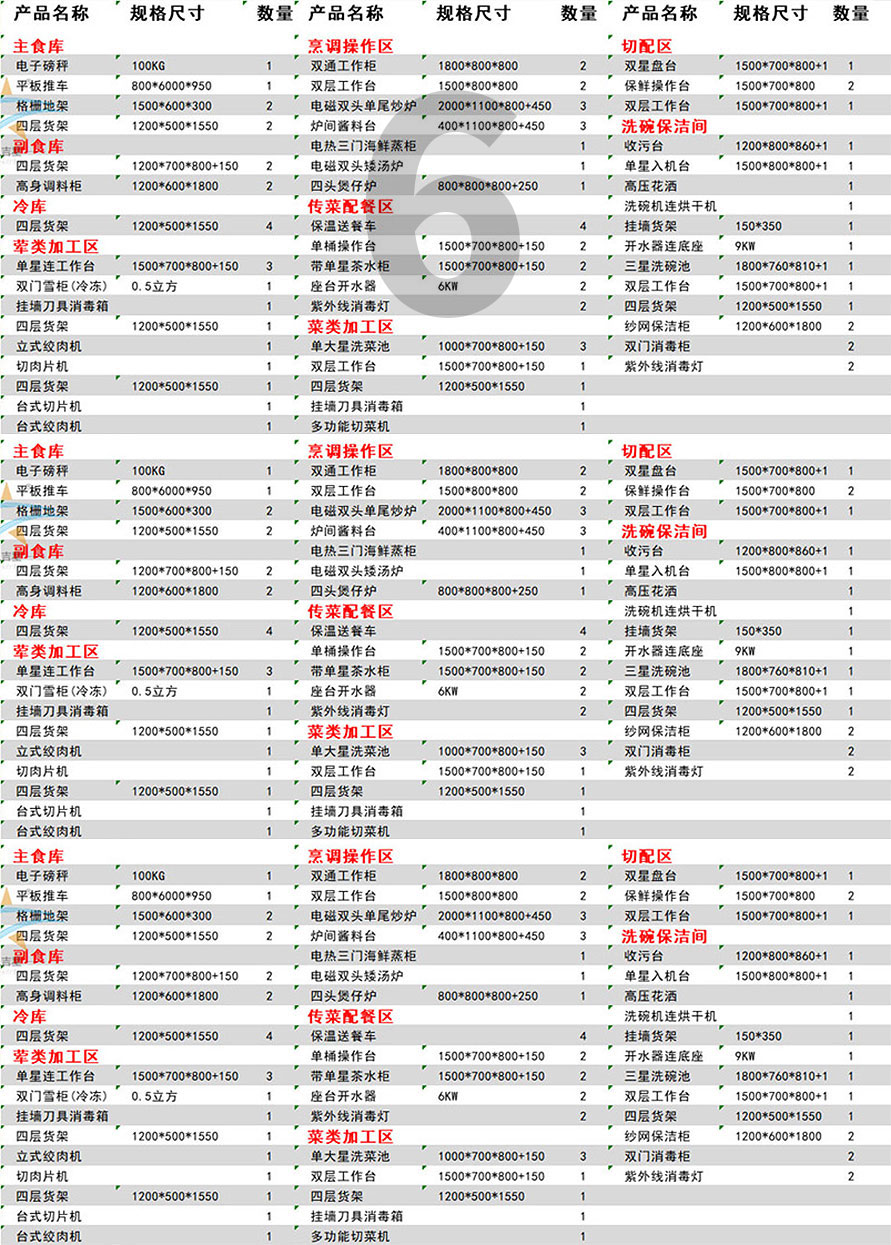 300人以上Star hotel kitchen Equipment List