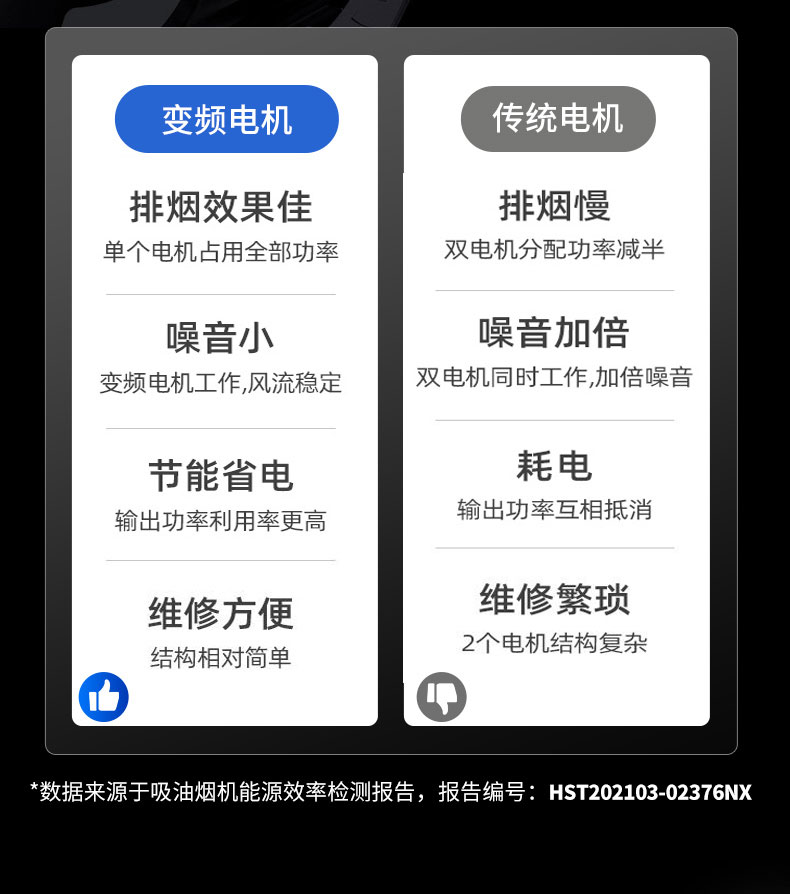 驰能变频油烟机电机对比