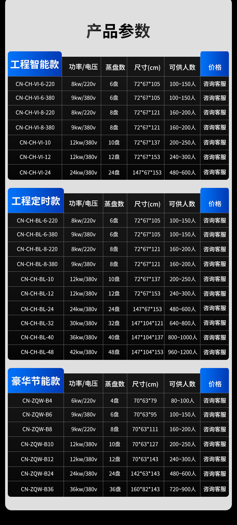 驰能蒸饭柜产品参数