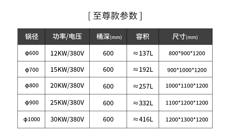 驰能一体式汤炉规格参数1