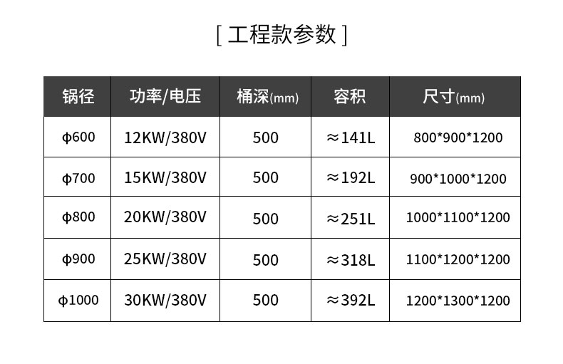 驰能一体式汤炉规格参数2