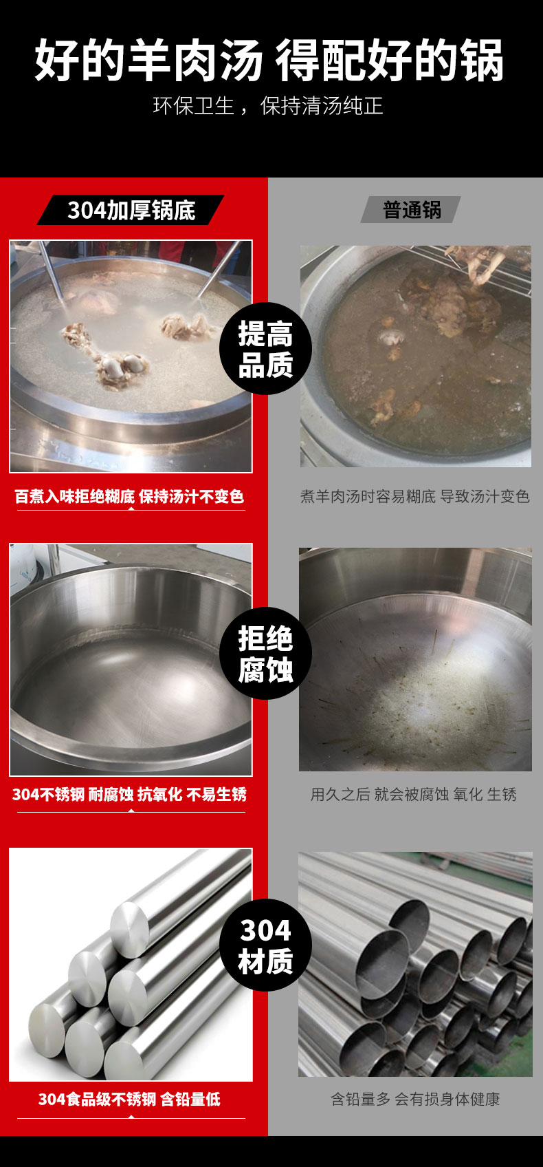 驰能加高款大炒炉材质对比