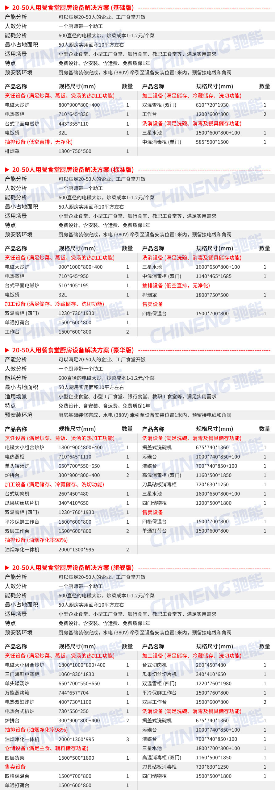 20-50School canteen kitchen Equipment List