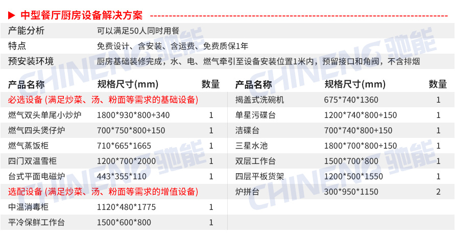 Medium-sized Chinese restaurantChinese restaurant kitchen Equipment List