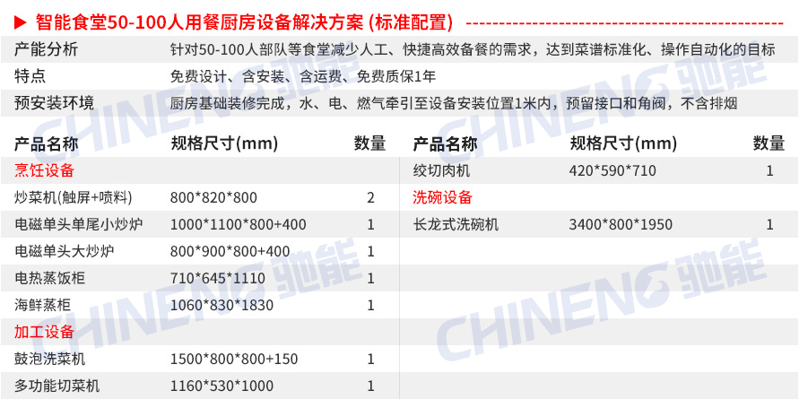 50-100Intelligent canteen Equipment List