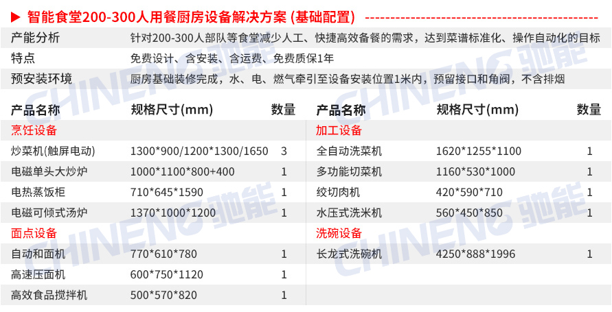 200-300Intelligent canteen Equipment List