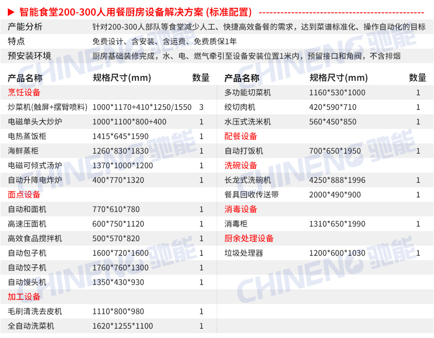 200-300Intelligent canteen Equipment List