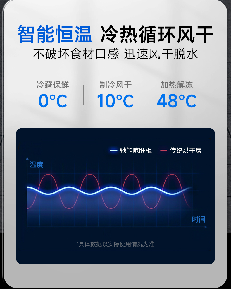 晾鸭柜智能恒温风干技术